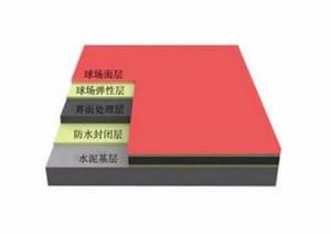 純PU球場(chǎng)材料