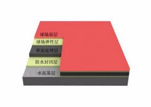 復(fù)合型球場(chǎng)材料
