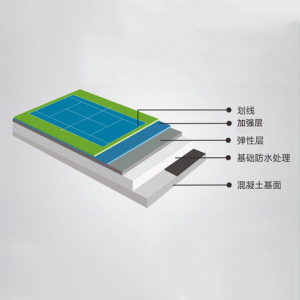 硅PU球場(chǎng)材料